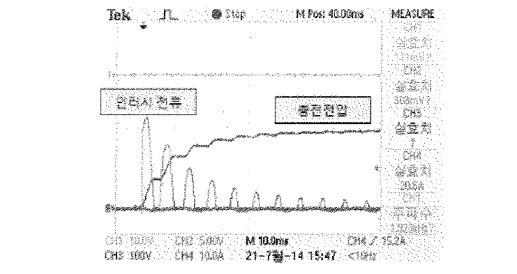 인러시 전류 측정 파형