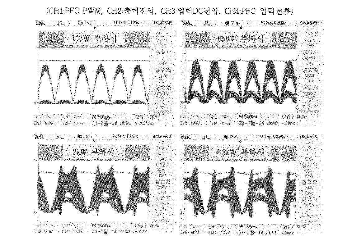 부하 용량별 PFC 동작 파형