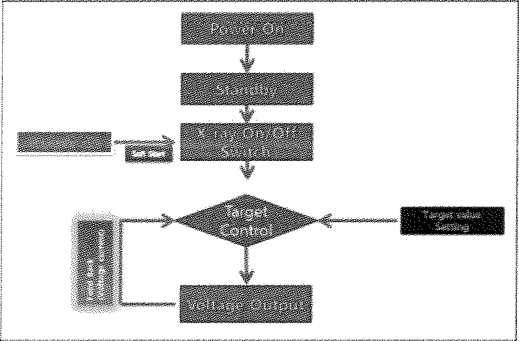 Program Flowchart