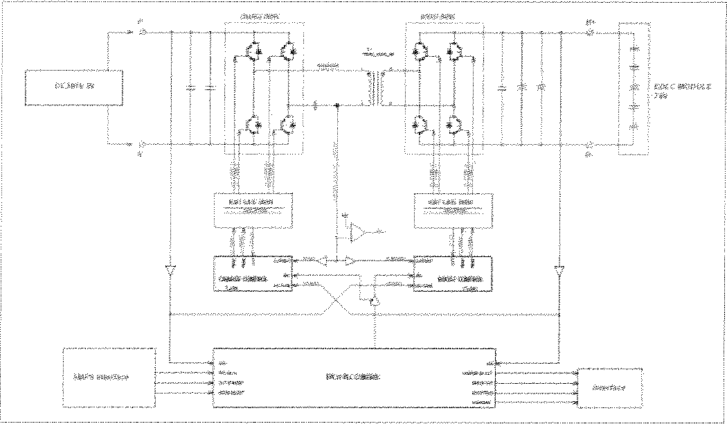 System Layout