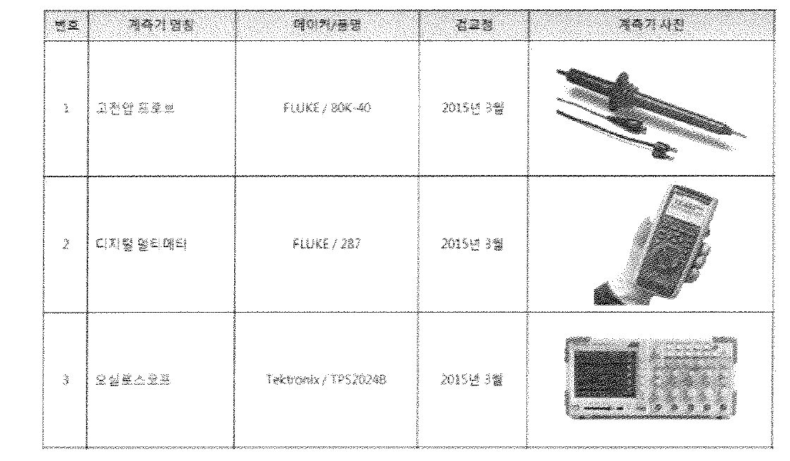 시험에 사용한 계측기