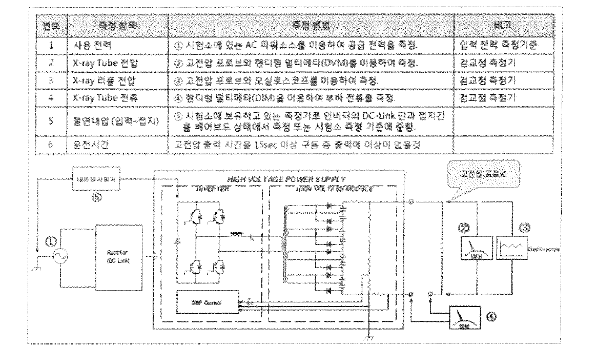 시험방법