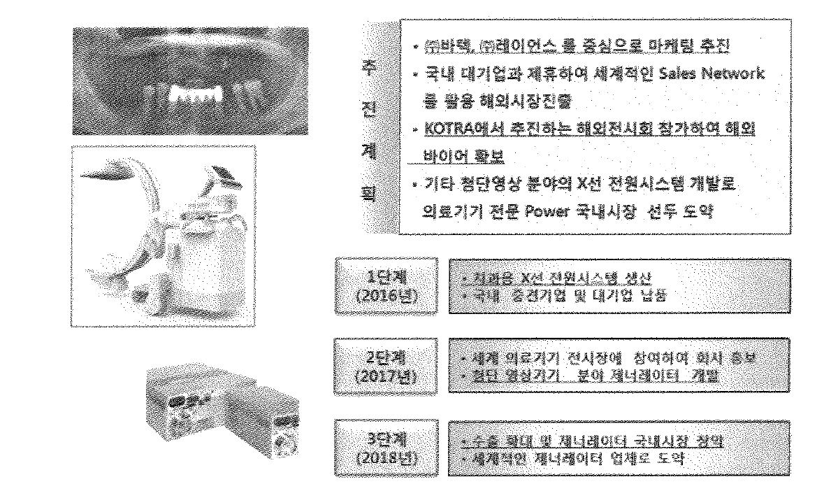 사업화 추진계획