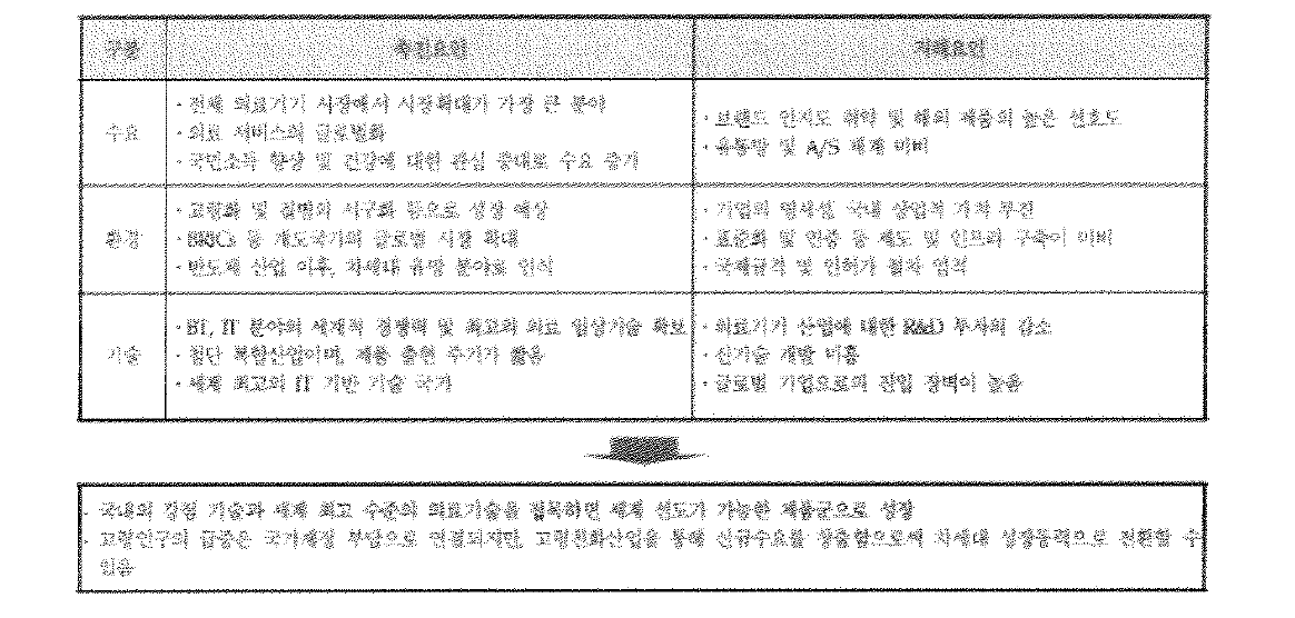 첨단영상진단기기 분야의 NET 분석