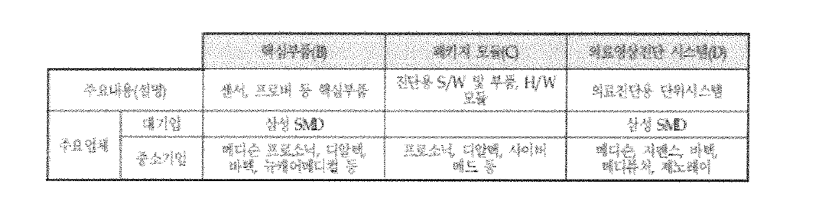 첨단영상진단기기분야의 공급망 분석 및 주요업체