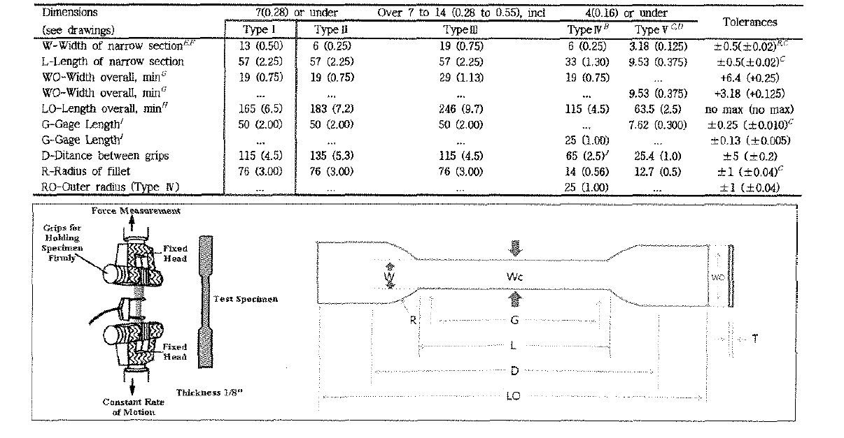 ASTM D 638 Sample Size (Type 1)