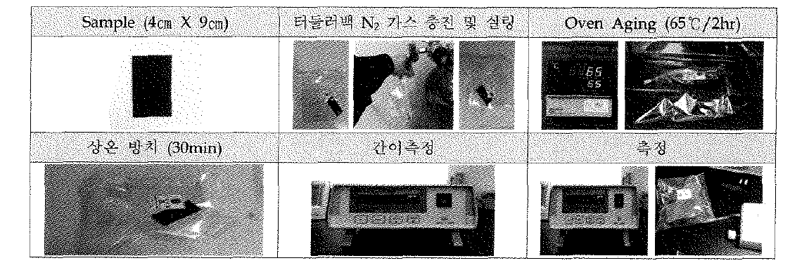 VOCs(HCHO) 측정 방법