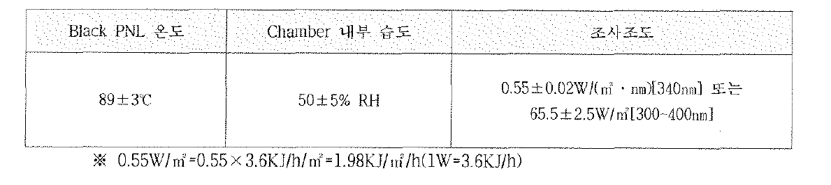 내광성 시험 조건