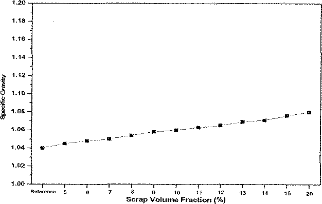 Scrap Volume-Fraction에 따른 비중 변화