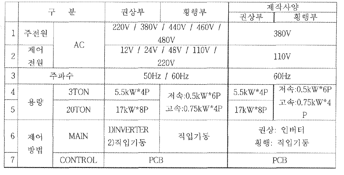 HOIST 컨트롤러 기본 시스템사양