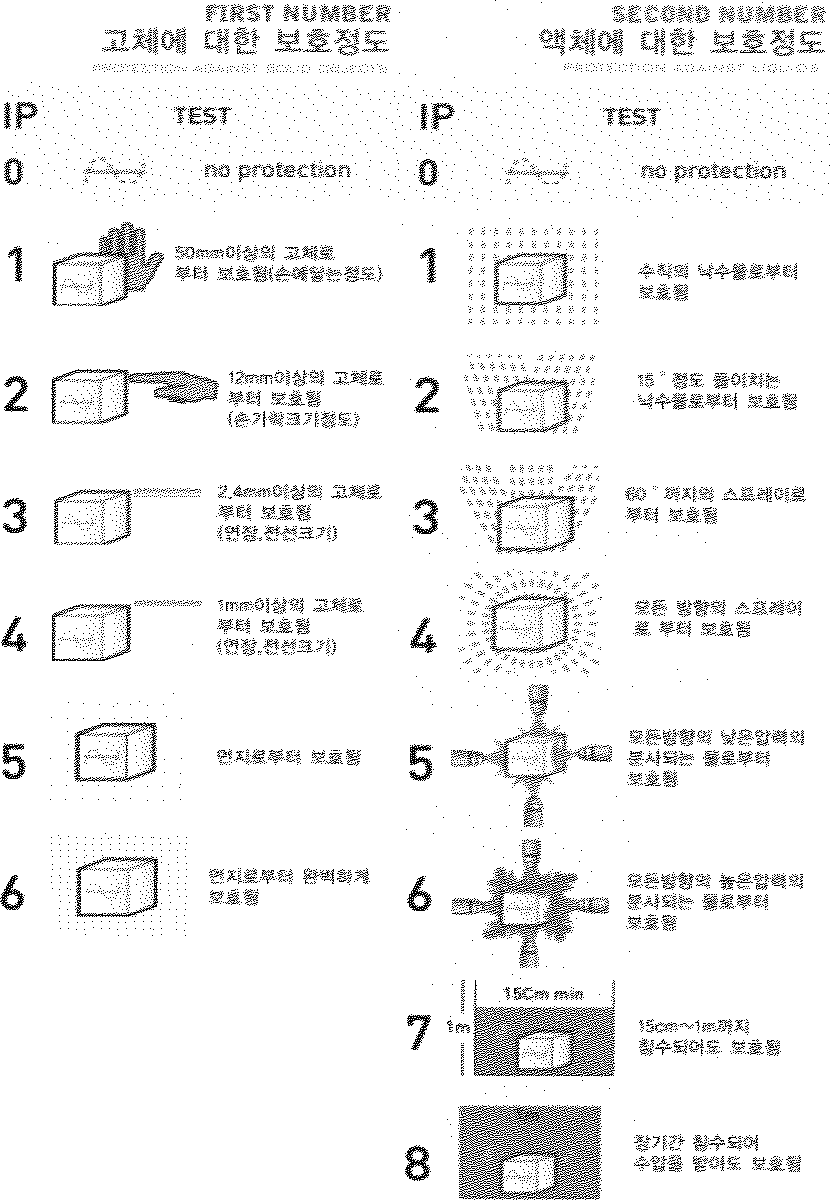 IP보호 등급 구분