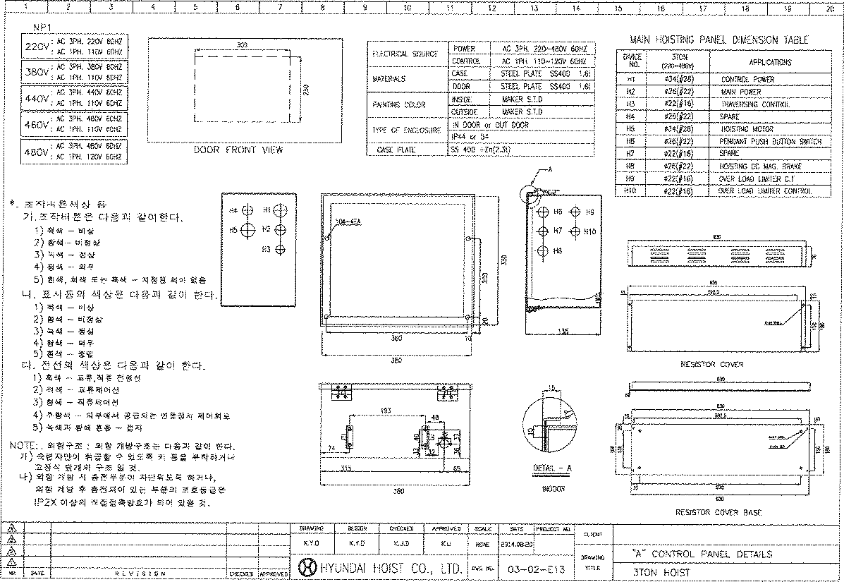 3톤용 판넬