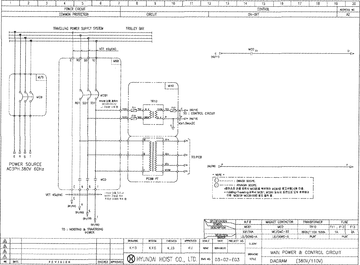 3톤 Main Power Control Circuit