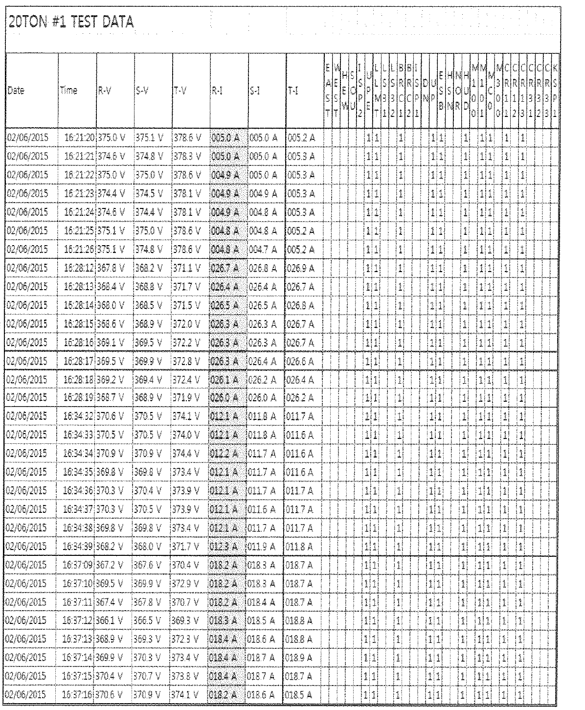 20톤 #1 호이스트 Black Box DATA (무부하, 20튼, 5톤, 10톤 순)