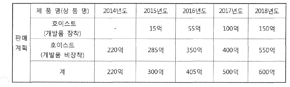 개발품 판매 계획