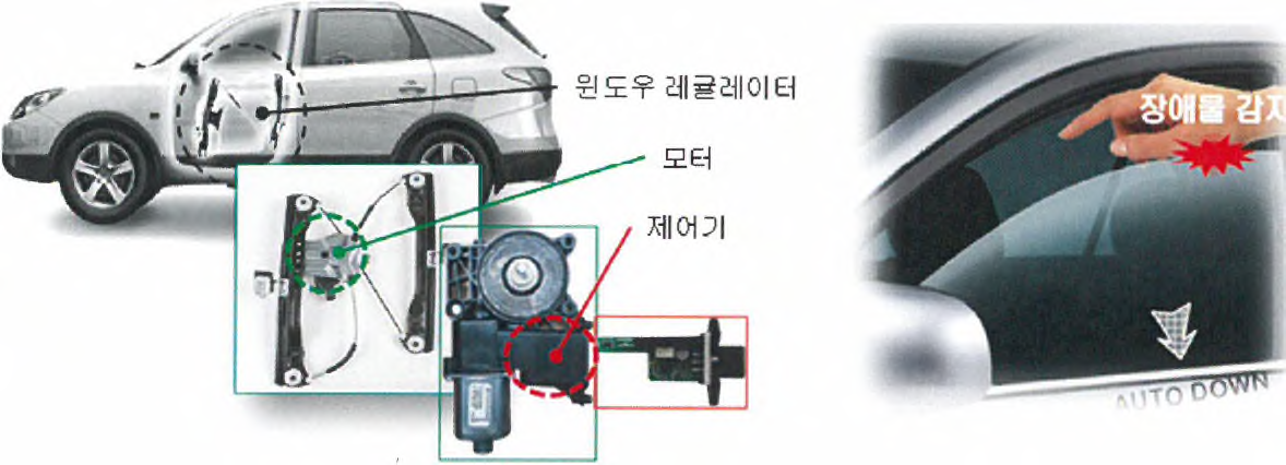 윈도우레글레이터의 구성 및 안전제어기의 기능