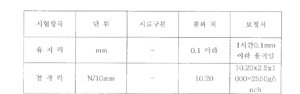 점착력 및 유지력 측정