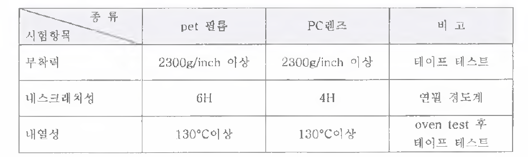 에폭시 프라이머의 PET와 PC에서의 물성치