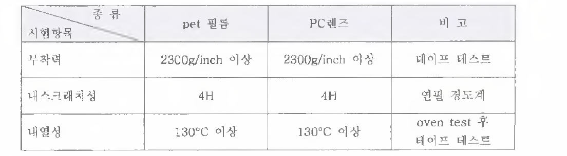 폴리에스터 프라이머의 PET 필름과 PC 렌즈에서의 물성치