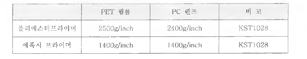 PET필름，PC 랜즈에 대한 폴리에스터 프라이머，에폭시 프라이머의 점착력