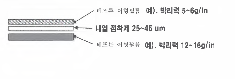 무기재 점착 필름의 구성도