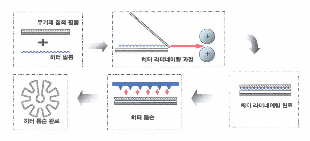 발열제에 무기재 점착제 부착 방법