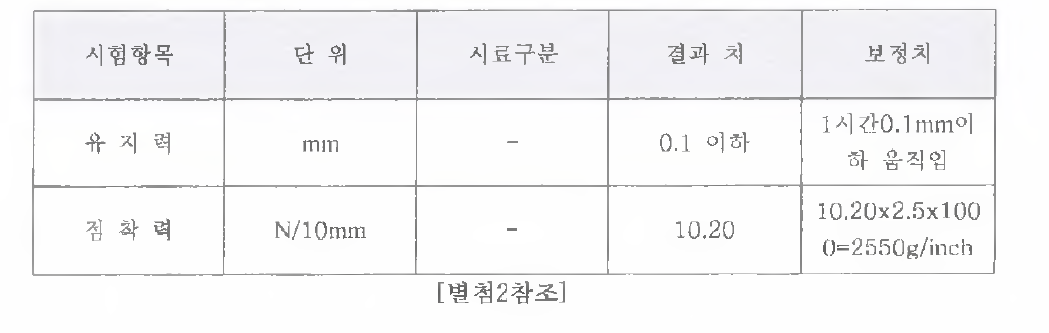 점착력 및 유지력 측정