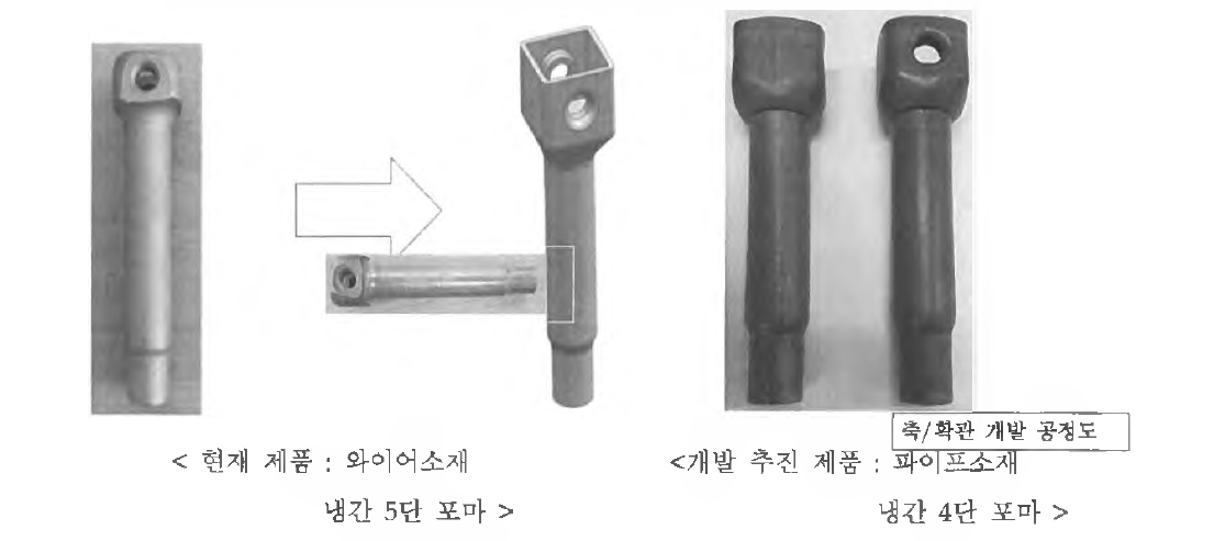 자동차용 Jack Ass'y screw nut의 개발 전.후 제품