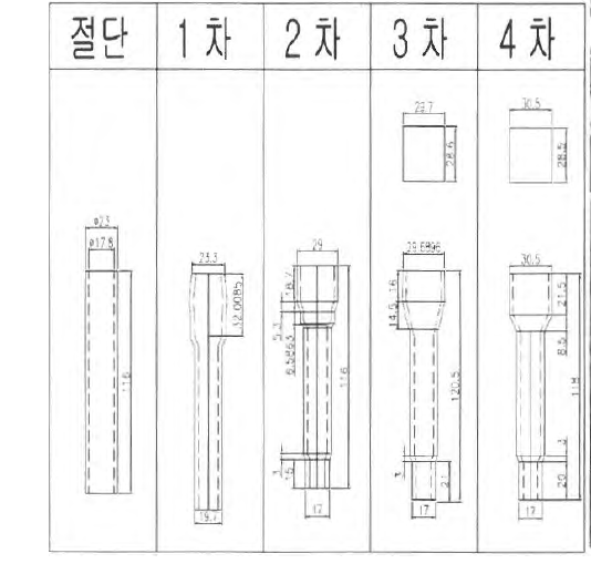 냉간단조 공정도