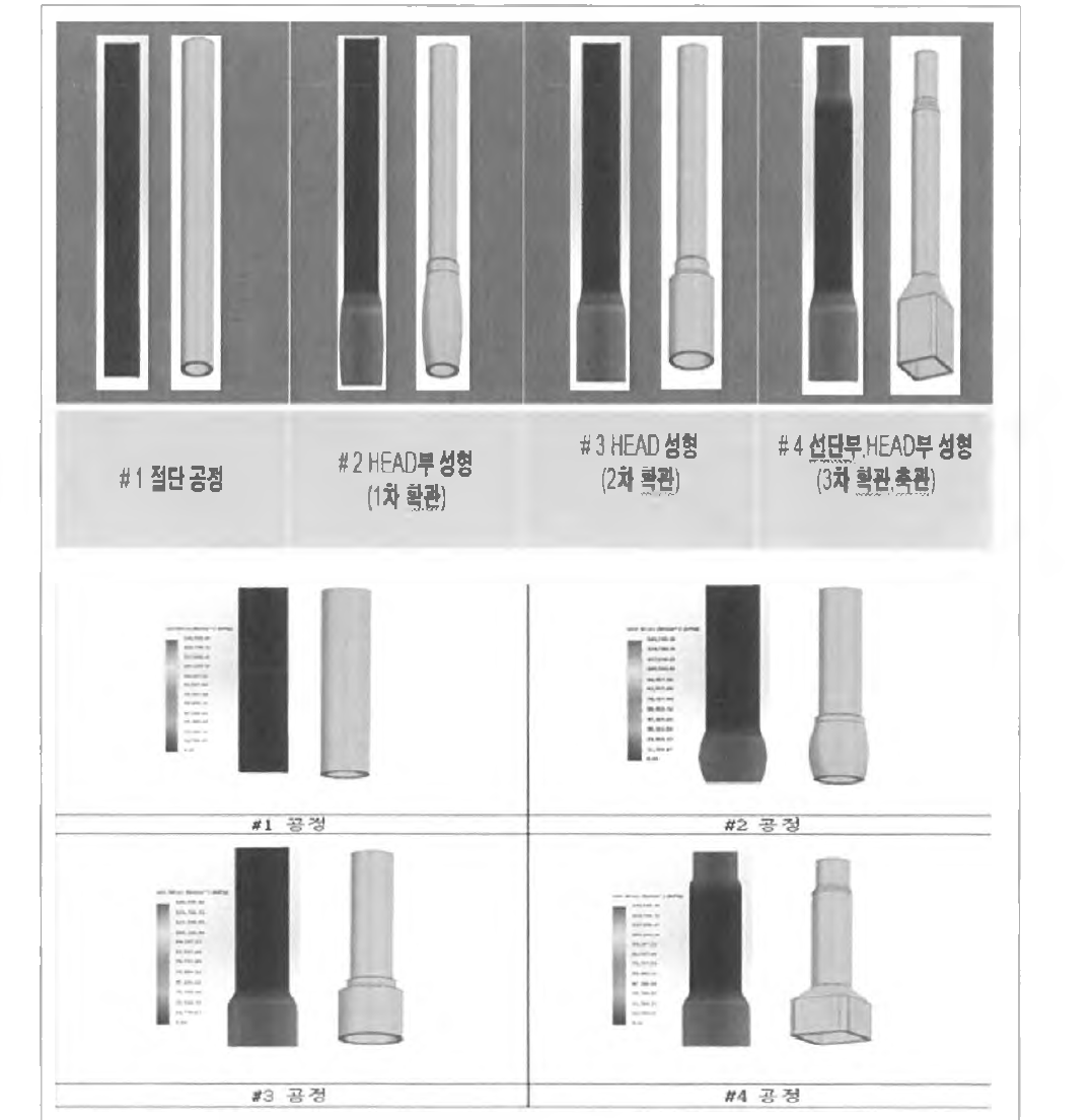 SCREWNUT 성형 분석 및 해석