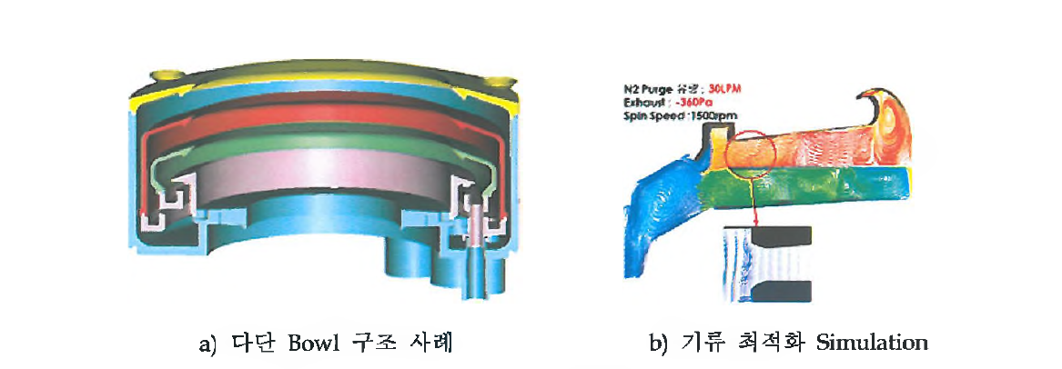 다단 분리 구조의 Bowl