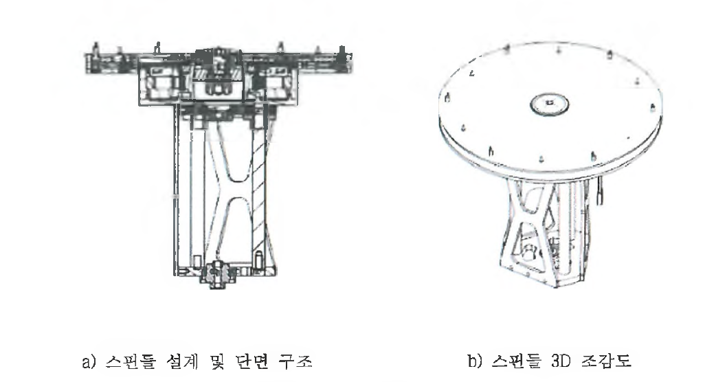 스핀들 설계 결과