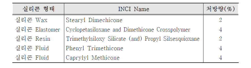 실리콘계 원료의 유형 및 처방 함량