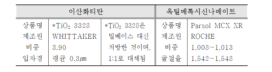 밀베이스 시제품용 예비 처방용 성분