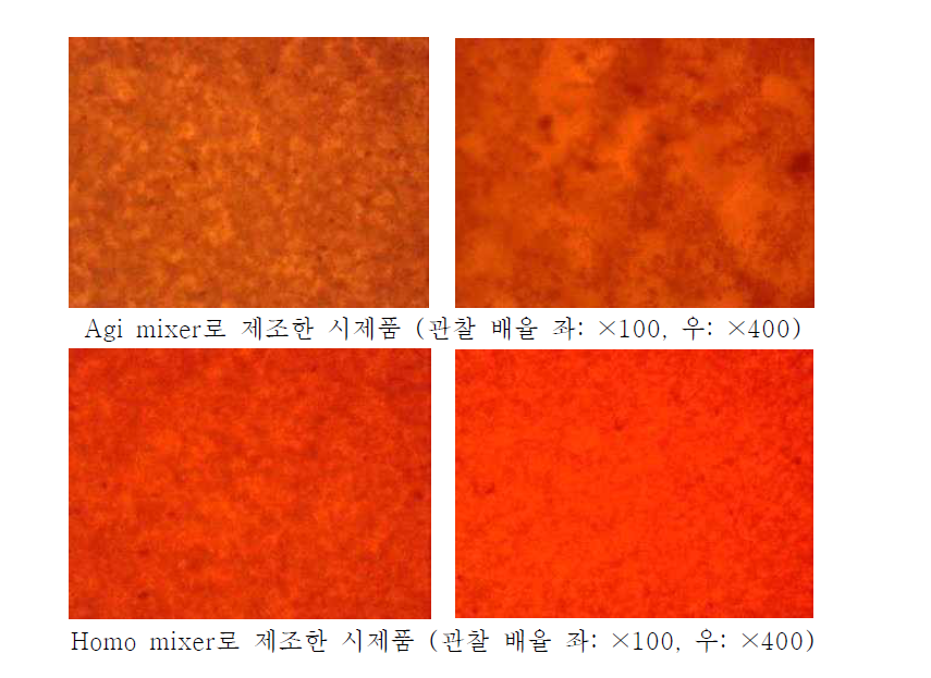 기존 공정 및 개선 공정을 적용한 시제품의 Morphology