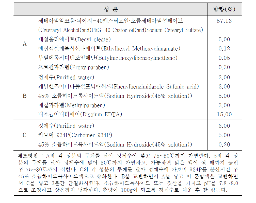 높은 자외선 차단지수 표준시료 제조방법