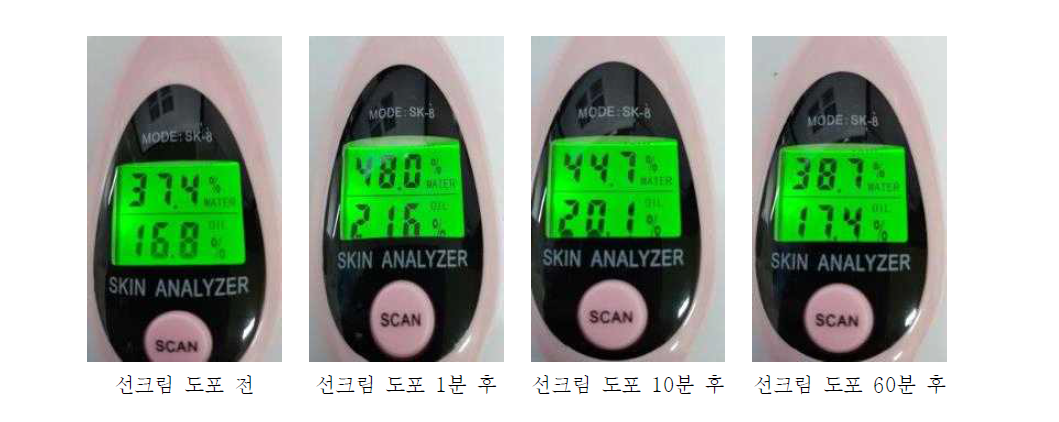 시제품 선크림 피부 도포 전·후 수분 및 유분 함량 측정 결과