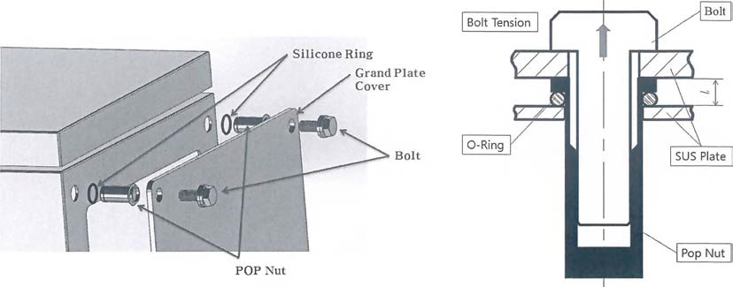 Pop-Nut의 조립 구조와 Mechanism