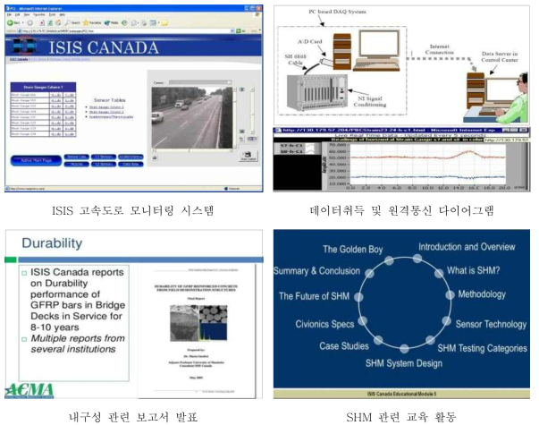 Intelligent Sensing for Innovative Structures(ISIS) 연구 분야