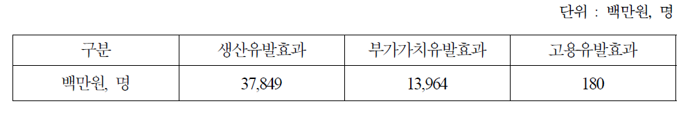 파급효과