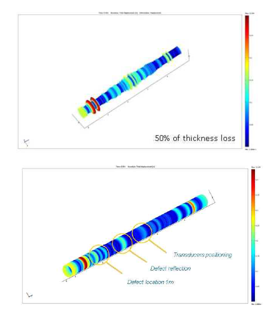 유도초음파에 의한 배관 두께손실, 결함위치 등 탐상 예 (TWI Ltd)