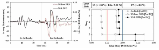부재의 변위-시간 이력 및 1차 지진과 2차 지진 사이의 층간 변위 비율