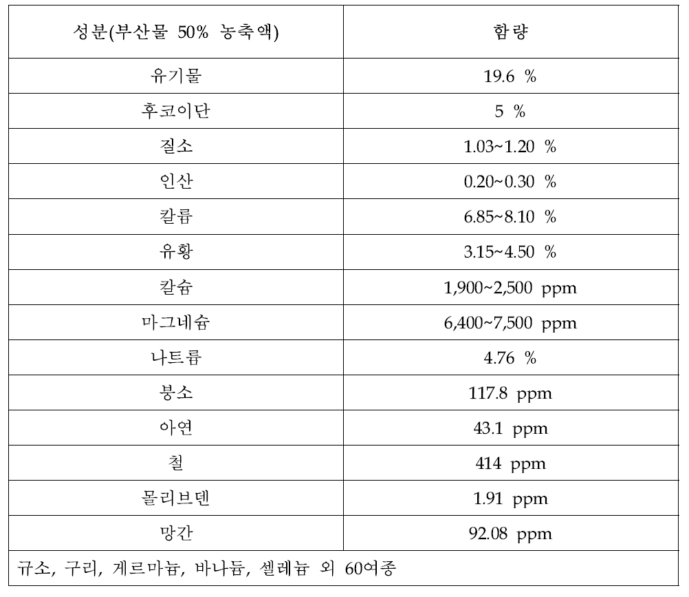 제주산 감태추출 농축액 성분표(제주도농업기술원)