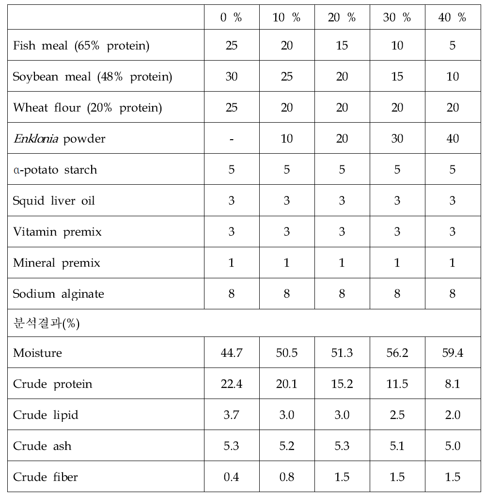 전복용 실험사료 조성 및 분석결과