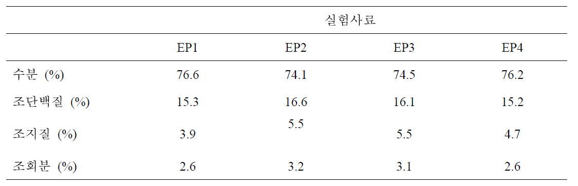 실험배합사료 및 상품사료에 따른 전어체 일반성분 분석결과 (노지 대형수조)