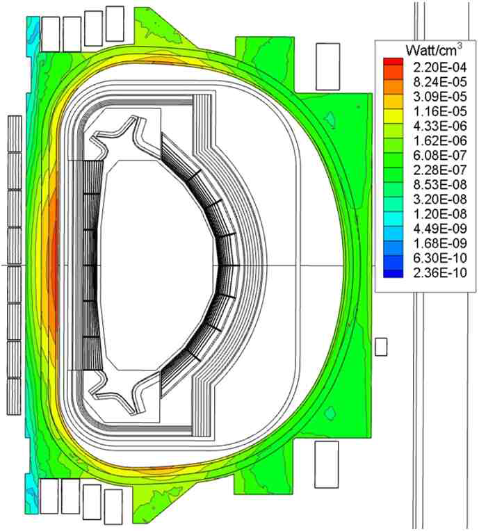 ATTILA 코드를 이용한 TF coil에서 발생한 nuclear heating 계산결과