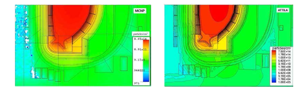 neutron flux 계산에서 MCNP와 ATTILA 코드의 계산결과 비교
