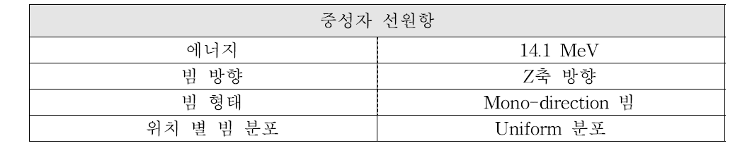 중성자 선원항의 특성