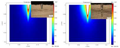 ns 레이저 시뮬레이션과 실험값 비교: (좌) 88.7 & (우) 157.4 J/cm2