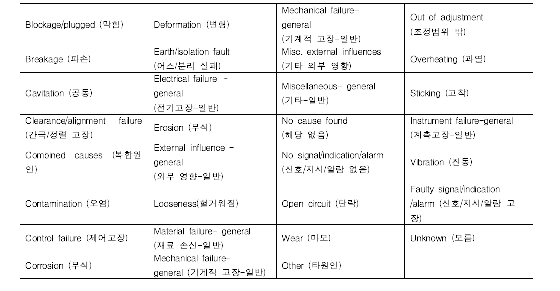 고장원인 (보일러 급수 펌프)